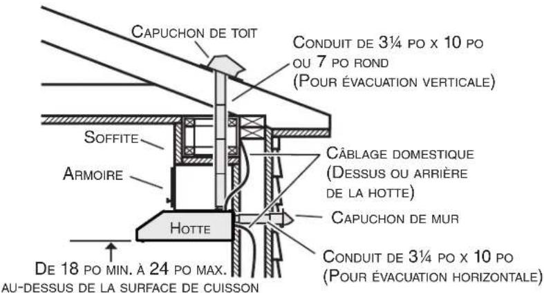 Venmar Chef VCQDD130WW - Installation des conduits (inst. avec conduits seulement) - 1
