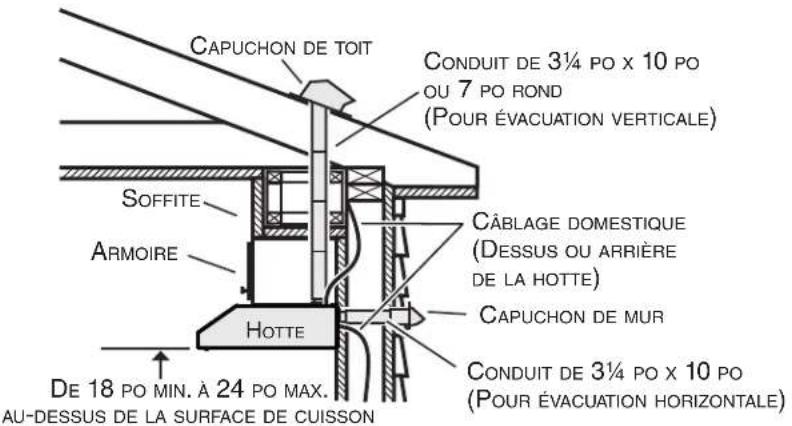 Venmar Chef VCQDD130SS - Installation des conduits (inst. avec conduits seulement) - 1