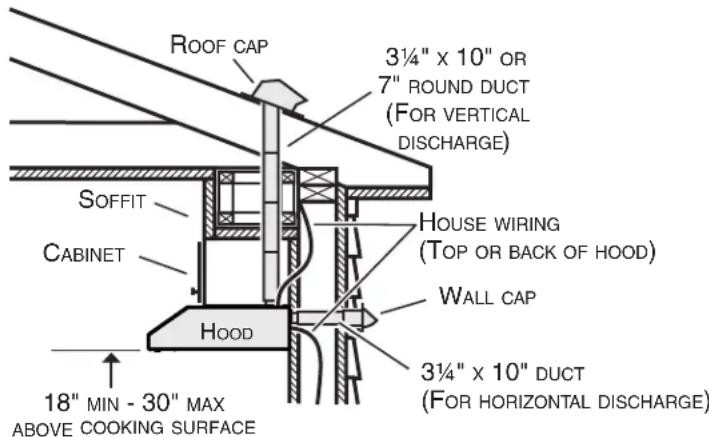 Venmar Bistro VBNDH130SS - Install Ductwork (Ducted Installations Only) - 1