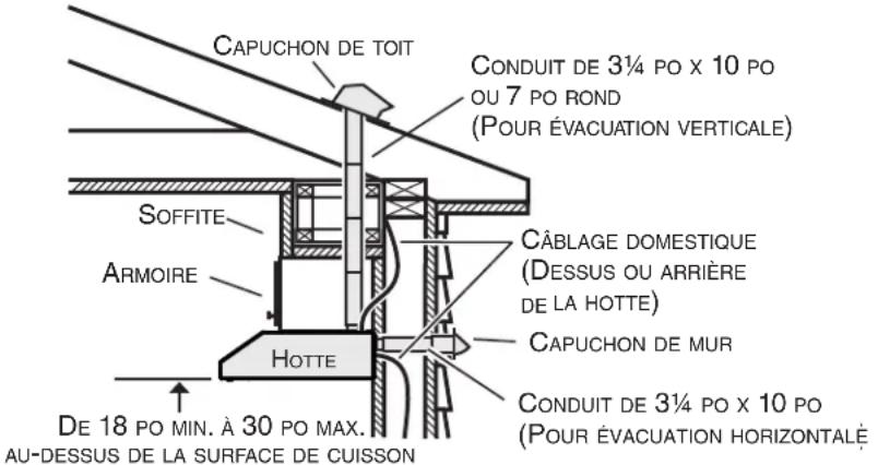 Venmar Bistro VBNDH130SS - Installation des conduits (inst. avec conduits seulement) - 1