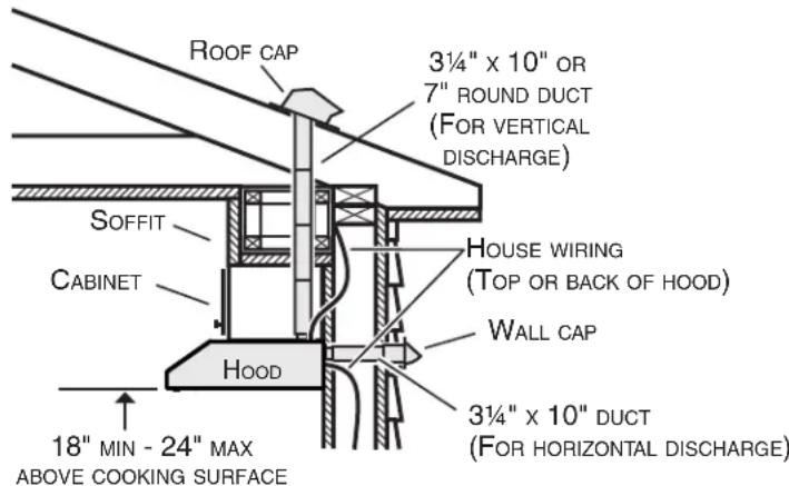 Venmar Bistro VBNDE130WH - Install Ductwork (Ducted Installations Only) - 1