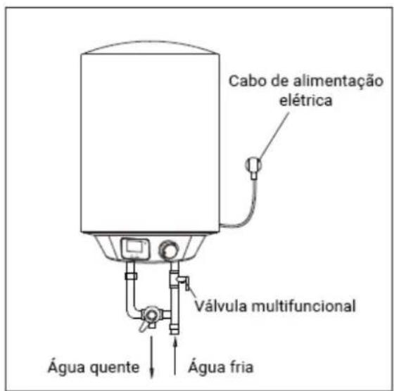 HTW DRY DIGITAL - Funcionamento - 1
