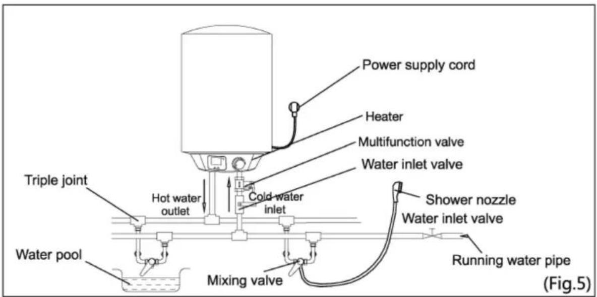 HTW DRY DIGITAL - MINI OUTLET CONNECTION - 1