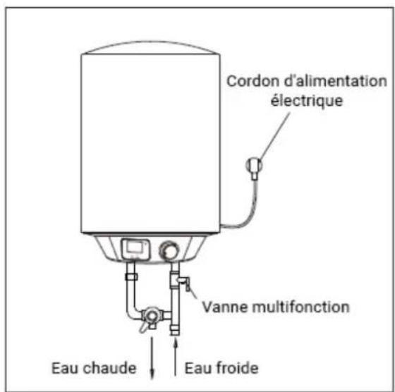 Cordon d'alimentation électrique Vanne multifonction Eau chaude Eau froide