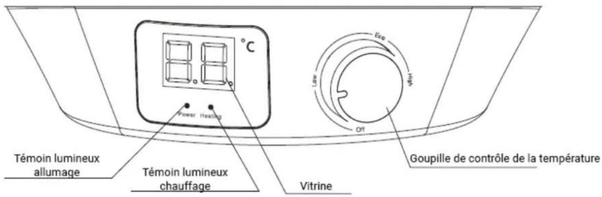 Témoin lumineux allumage Témoin lumineux chauffage Power Heating °C Low Off Goupille de contrôle de la température Vitrine