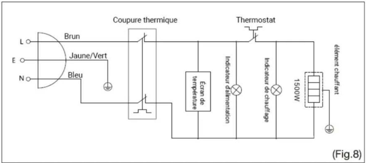 Coupure thermique Thermostat Brun E Jäune/Vert Bleu Écran de température Indicateur dalimentation Indicateur de chauffage 1500W élément chauffant (L N (Fig.8)