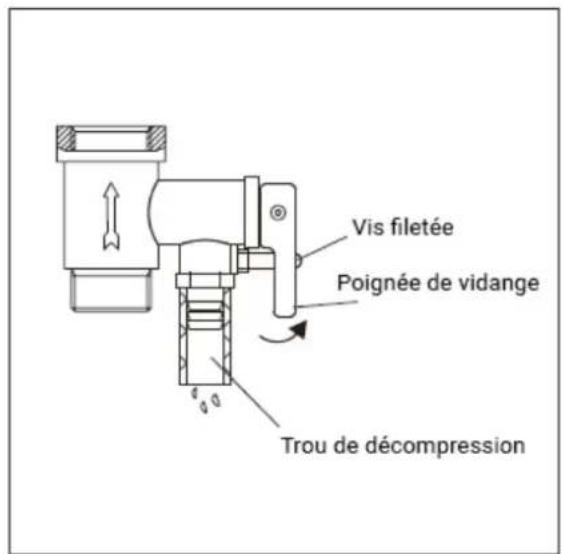 Vis filetée Poignée de vidange Trou de décompression