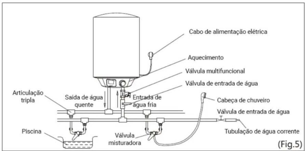 HTW DRY DIGITAL - LIGAÇÃO DE MINI-SAÍDA - 1