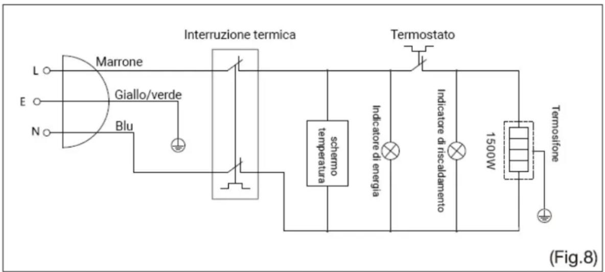 HTW DRY DIGITAL - SCHEMA ELETTRICO - 1