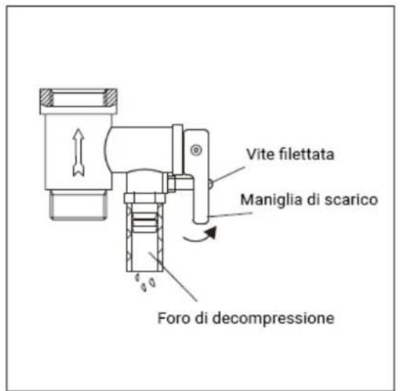 HTW DRY DIGITAL - Operazione - 2