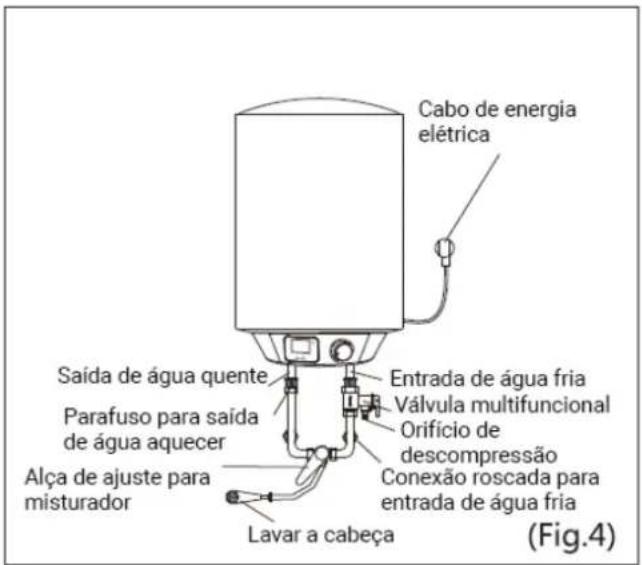 HTW DRY DIGITAL - LIGAÇÃO DE CONDUTAS - 1