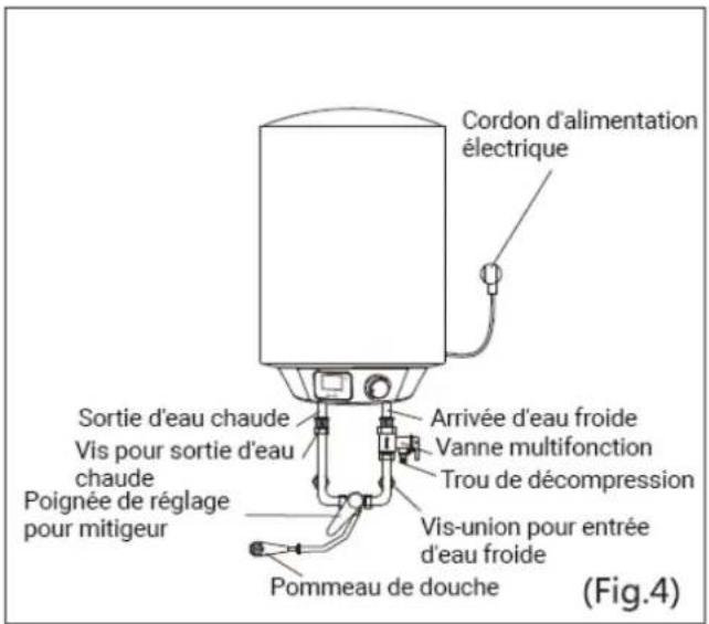 Cordon d'alimentation électrique Sortie d'eau chaude Vis pour sortie d'eau chaude Poignée de réglage pour mitigeur Arrivée d'eau froide Vanne multifonction Trou de décompression Vis-union pour entrée d'eau froide Pommeau de douche (Fig.4)