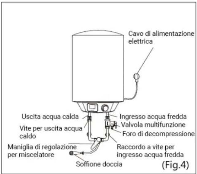 HTW DRY DIGITAL - COLLEGAMENTO DELLE CONDUTTURE - 1