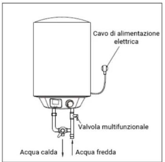 HTW DRY DIGITAL - Operazione - 1
