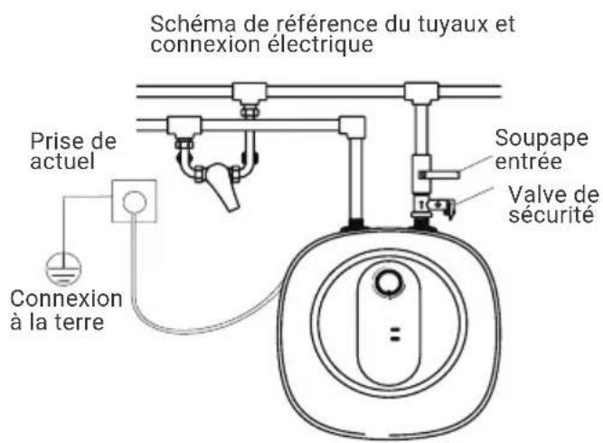 Schéma de référence du tuyaux et connexion électrique Prise de actuel Connexion à la terre Soupape entrée Valve de sécurité