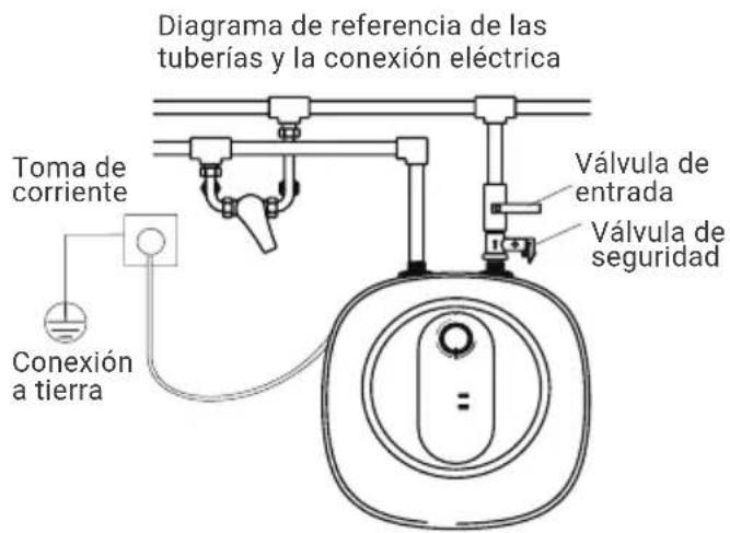 HTW ESSENTIAL HIDE - Conexión de varias salidas - 1