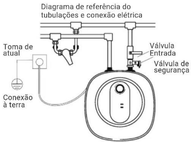 HTW ESSENTIAL HIDE - Conexão de várias saídas - 1