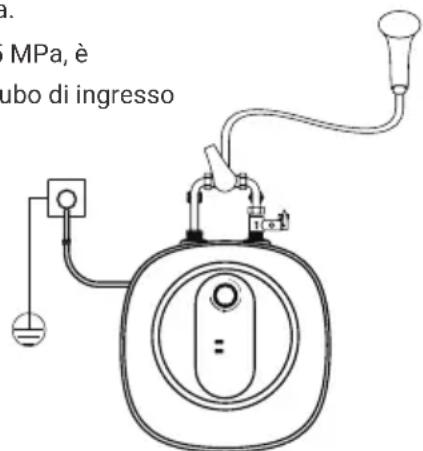 HTW ESSENTIAL HIDE - INSTALLAZIONE DELL'ATTREZZATURA - 2