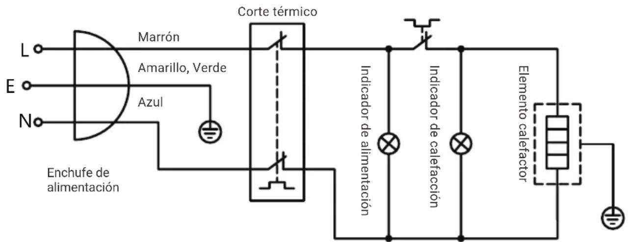 HTW ESSENTIAL HIDE - IDENTIFIQUE Y SOLUCIONE LAS AVERÍAS MÁS COMUNES - 1