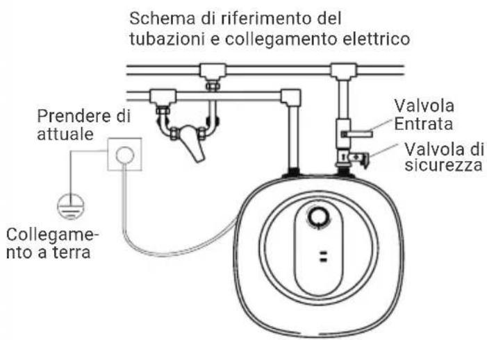 HTW ESSENTIAL HIDE - Collegamento di più uscite - 1