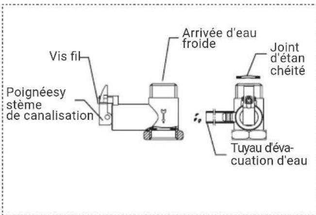 Vis fil Poignéesy stème de canalisation Arrivée d'eau froide Joint d'étan chéité Tuyau d'évacuation d'eau