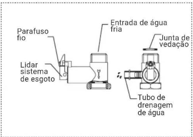 HTW ESSENTIAL HIDE - Conexão de várias saídas - 2