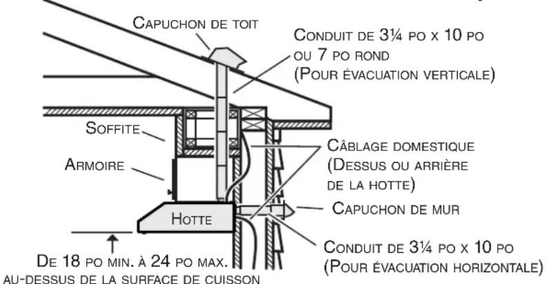 Venmar Bistro VBLSH130WW - Installation des conduits (installations avec conduits seulement) - 1
