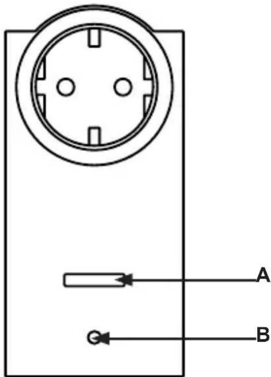 Homematic IP HM-LC-Sw1-Pl-DN-R1 - Funktion und Geräteübersicht - 1