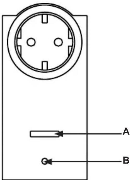 Homematic IP HM-LC-Sw1-Pl-DN-R1 - Werking en overzicht van het apparaat - 1
