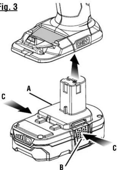 Fig. 3 CNEC+ A B C C