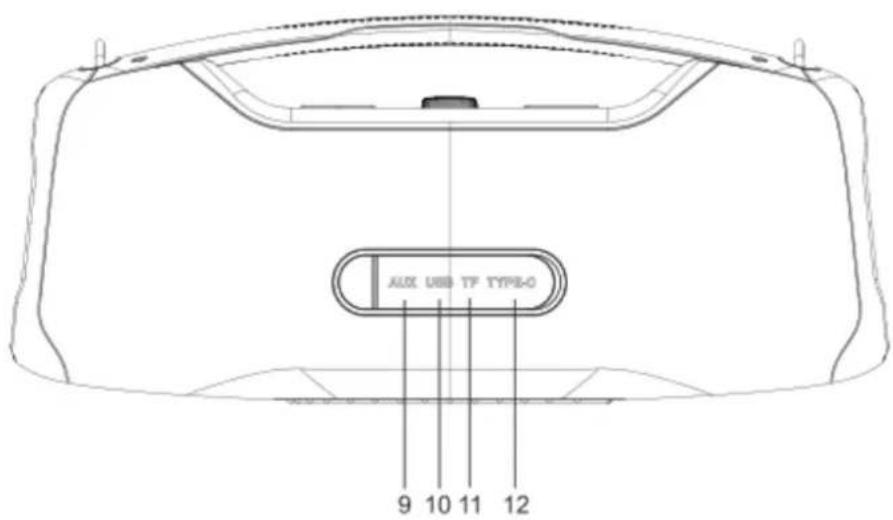 N-Gear NRG 500 - Οδηγίες κουμπιών: - 1