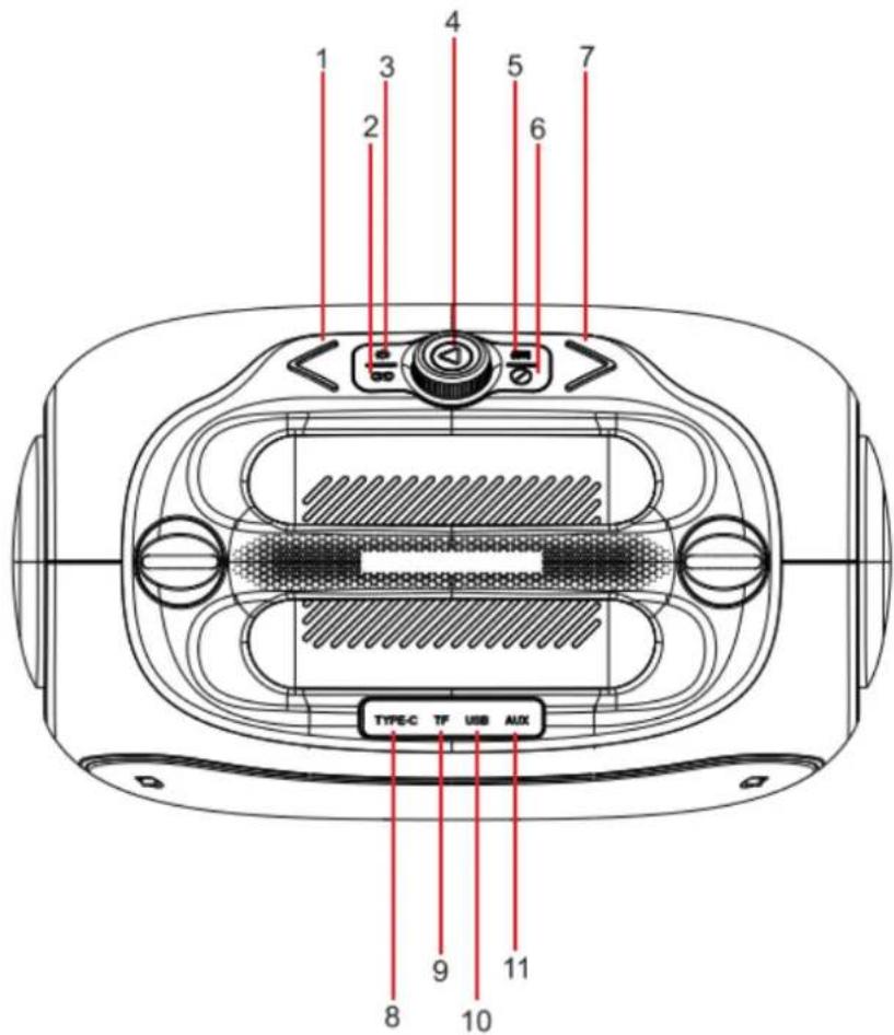N-Gear NRG 600 - Functies: - 1