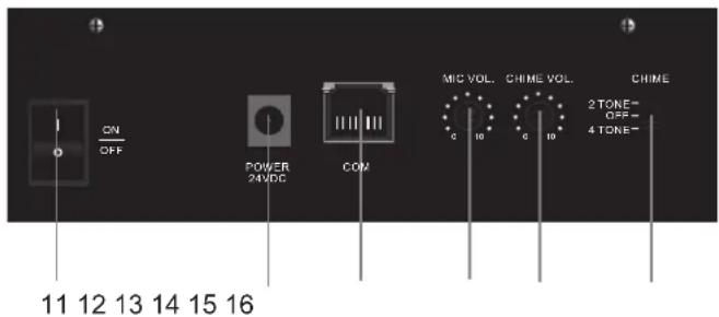 Artsound MIC-8000A - Panneau arrière. - 1