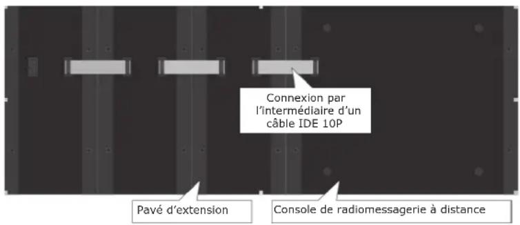 Artsound MIC-8000A - Connexion entre la console de radiomessagerie à distance et le pavé de commande d'extension. - 1