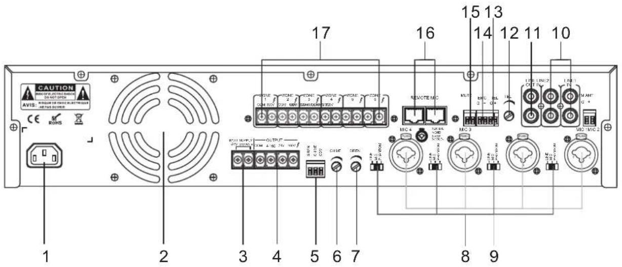 Artsound MX-5006M - Panneau arrière. - 1