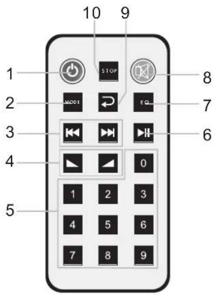 Artsound MX-5006M - Télécommande (source de musique intégrée) - 1