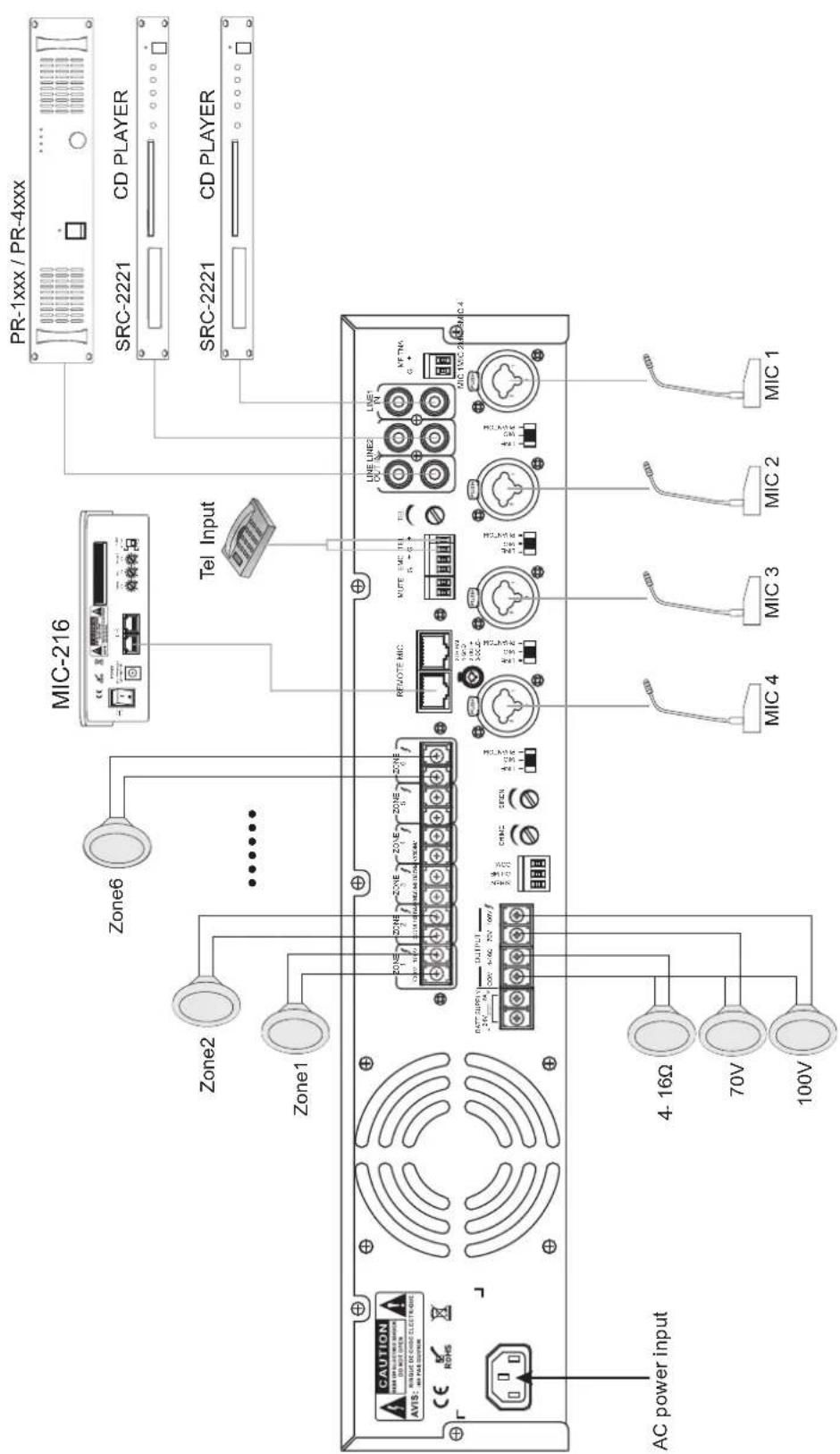 Artsound MX-5006M - Micro appel sélectif (MIC-216) - 3