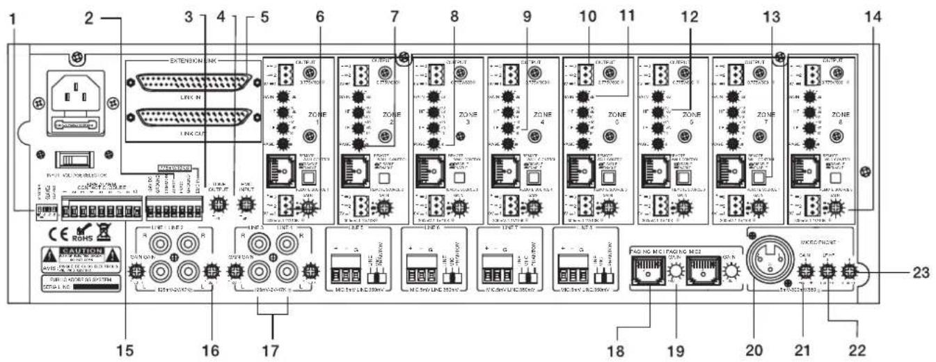 Artsound MAT-8000 - Panneau arrière. - 1