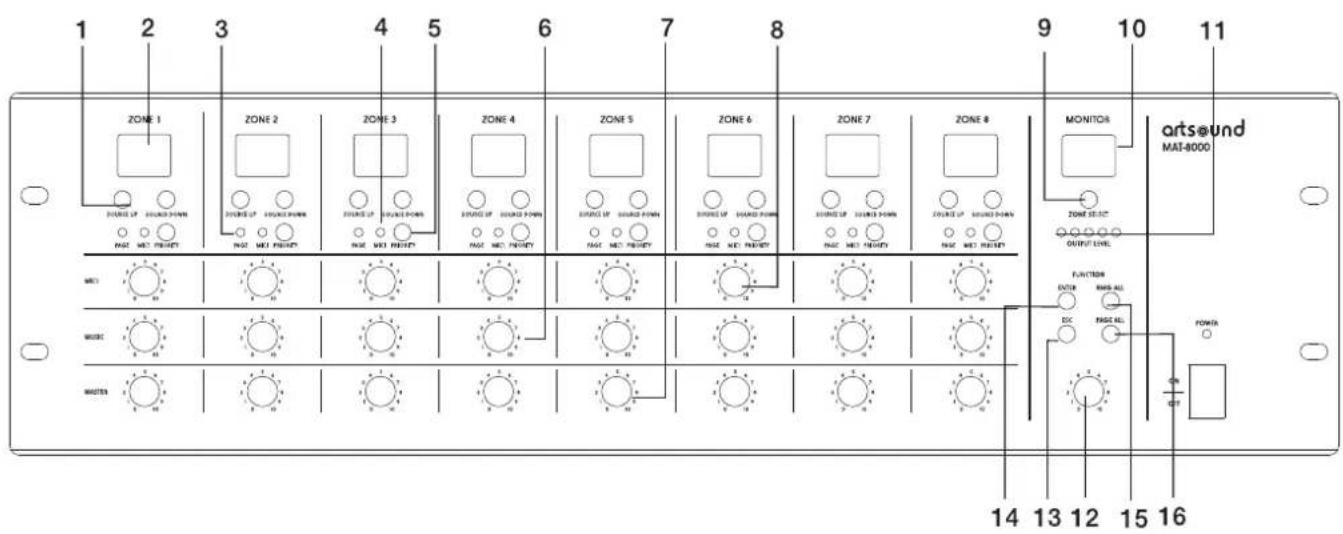 Artsound MAT-8000 - Introduction. - 1