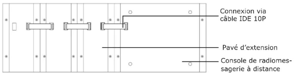 Artsound MAT-8000 - Connexion entre console de radiomessagerie à distance et pavé d'extension - 1