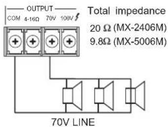 Artsound MX-2406M - Connectez les haut-parleurs : - 2