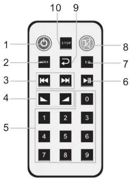 Artsound MX-2406M - Telecommande (source de musique intégrée) - 1