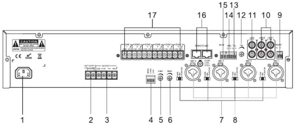 Artsound MX-2406M - Panneau arrriere. - 1