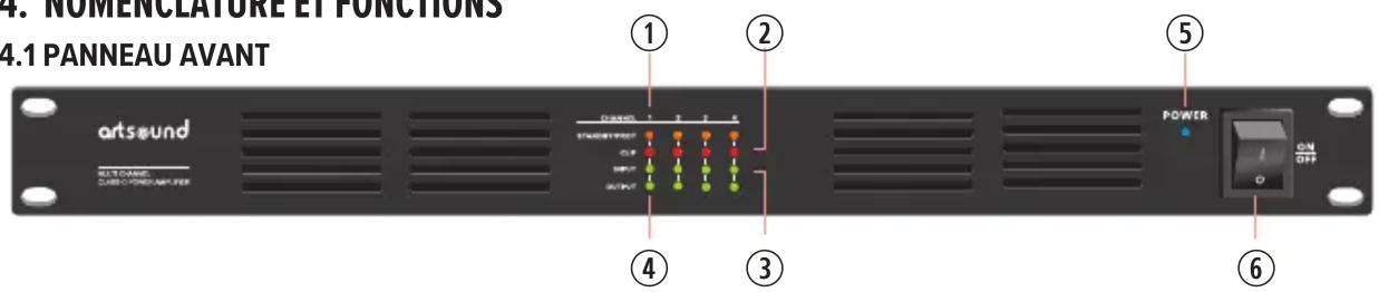 Artsound PRH-4350 - NOMENCLATURE ET FONCTIONS - 1