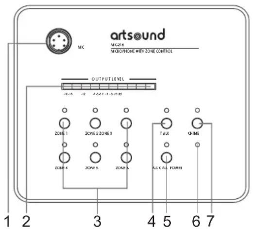 Artsound MIC-216 - Panneau avant / panneau arrière. - 1