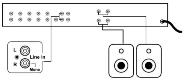 Artsound AS-A80.2 - Raccordements de niveau de ligne - 1