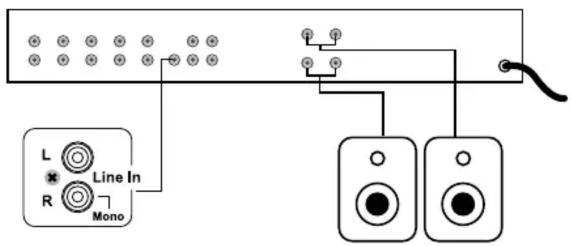 Artsound AS-A80.2 - Connexions dédiées aux caissons de basse - 1