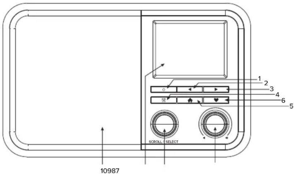 Artsound R8 - EMPLACEMENT DES CONTRÔLES - 1