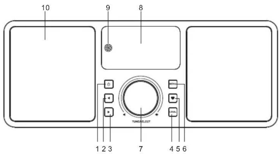 Artsound R9 - EMPLACEMENT DES CONTRÔLES - 1