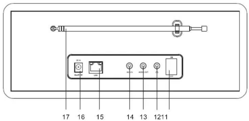 Artsound R9 - EMPLACEMENT DES CONTRÔLES - 2